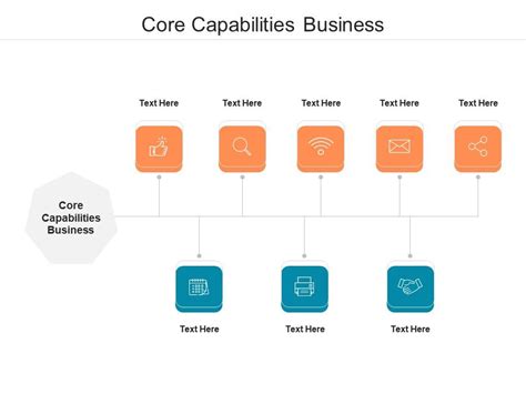 Core Capabilities Business Ppt Powerpoint Presentation Pictures Outline