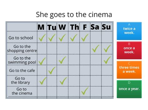 Adverbs of frequency: once twice three times - Quiz