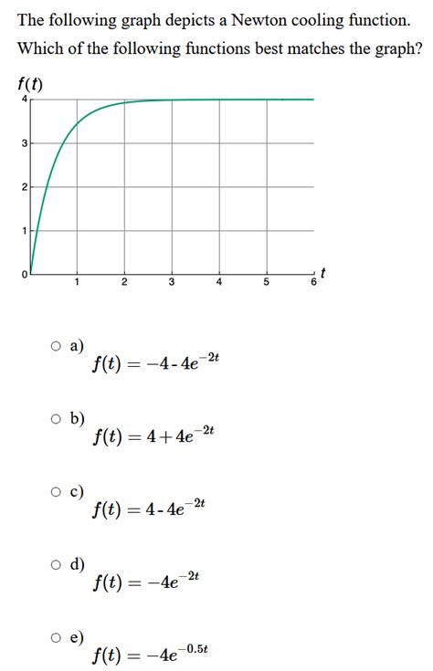 Solved The following graph depicts a Newton cooling | Chegg.com