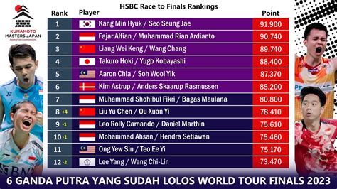 Daftar Terbaru Atlet Yang Lolos Bwf World Tour Finals Setelah