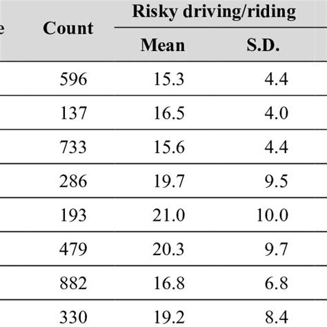 Linear Regression Standardized Beta Coefficients Dependent Variable