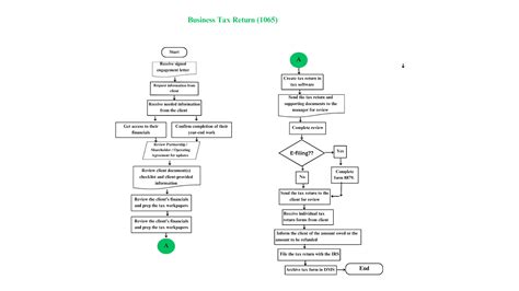 Accounting Process Flow Chart Template