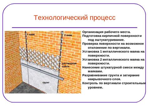Технология выполнения штукатурных работ: основы, этапы и правила ...