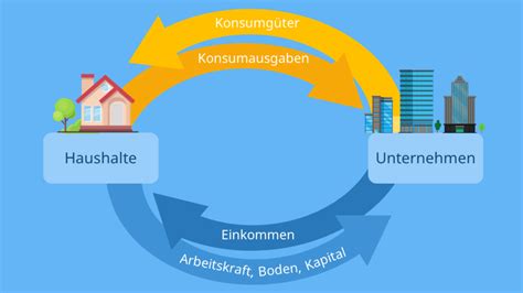 Wirtschaftskreislauf • einfach erklärt · [mit Video]