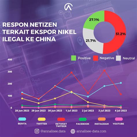 Melihat Respond Netizen Terkait Kasus Ekspor Bijih Nikel Ilegal Ke