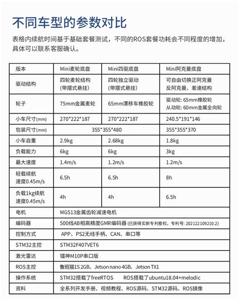 新品上市轮趣科技推出基于鲁班猫1S主控的机器人编队套餐 轮趣科技东莞有限公司