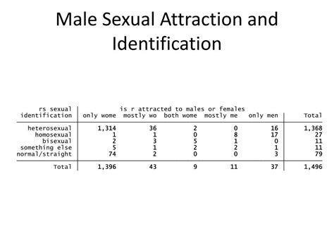 Ppt The Economics Of Sex Powerpoint Presentation Free Download Id