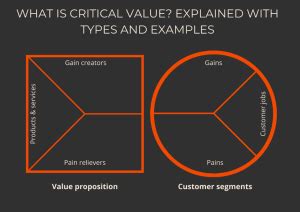 critical  explained  types examples
