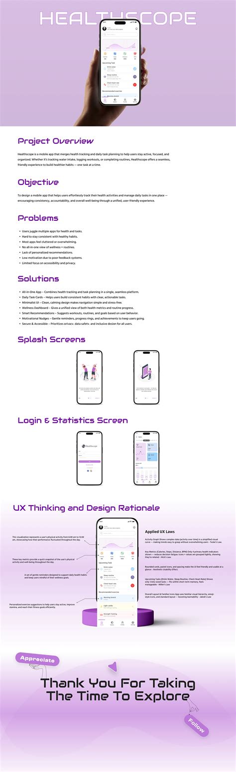 HealthScope-Health Tracking App :: Behance