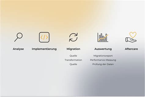 Devduck Gmbh Datenmigration Data Migration Migrieren Oder Daten