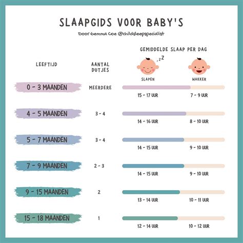 Slaapschema Baby Hoeveel Slaap Heeft Een Babynodig Ergobaby