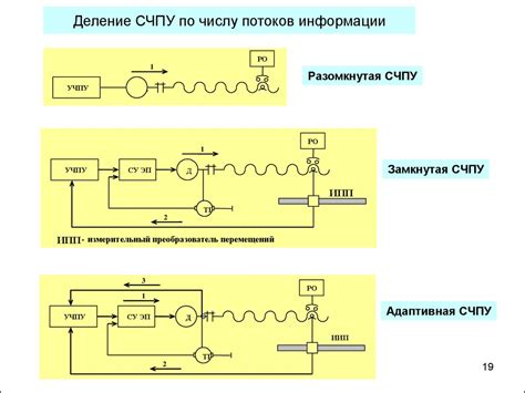 Системы программного управления промышленными установками - online ...