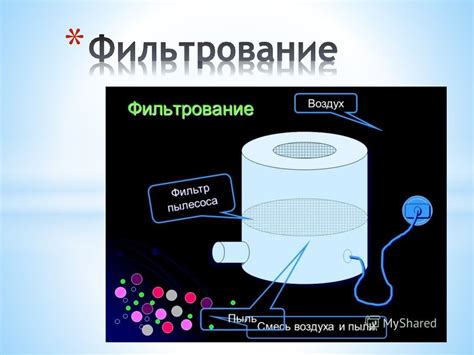 Фильтрование. Общие сведения фильтрования - презентация онлайн