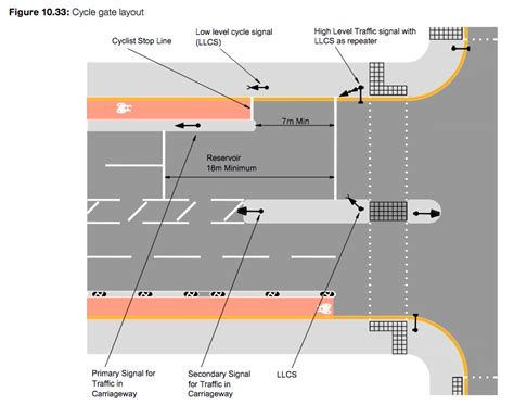 cycle gate  reservoir hedgehogcyclingcouk