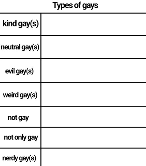 Types Of Gay Chart With One More Case R Lgbtmemes