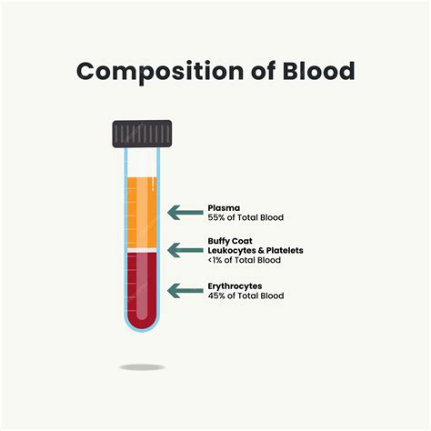 Premium Vector | Composition of Blood in test tubes vector