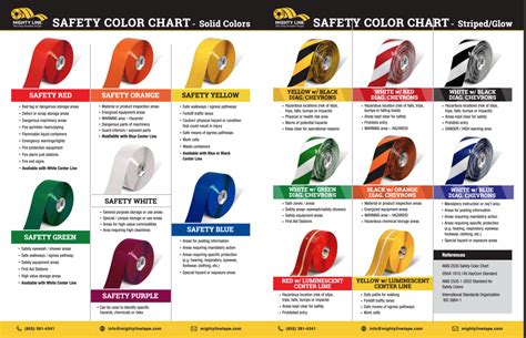 Floor Marking Tape Guide Mighty Line Floor Tape And Floor Sign