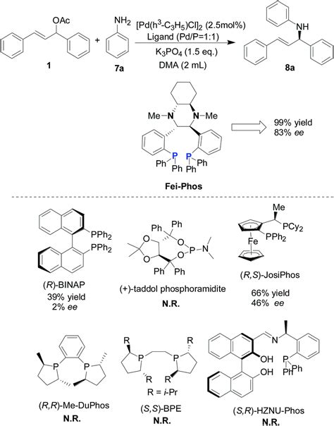 Fei Phos Ligand Controlled Asymmetric Palladium Catalyzed Allylic