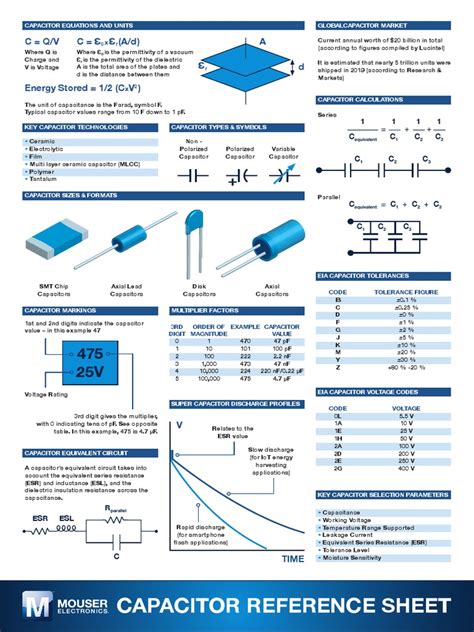 capacitor reference sheet    ad    capacitor