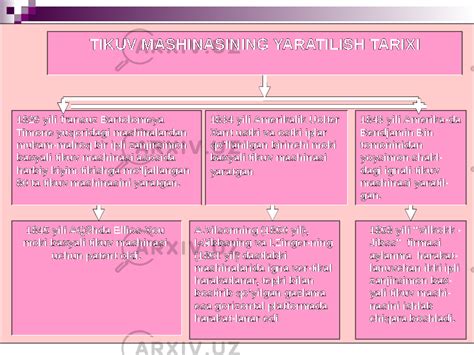 Tikuv mashinalari to’g’risida umumiy ma’lumotlar - Текстиль - Презентации