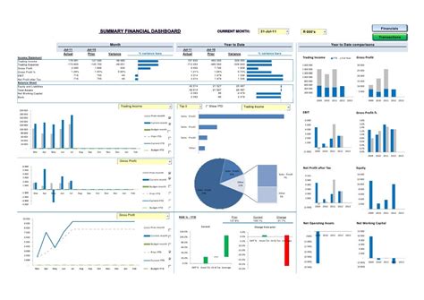 Monthly Dashboard example