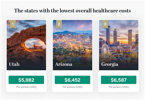 Price Of Us Health Which Us States Are Spending The Most On Healthcare