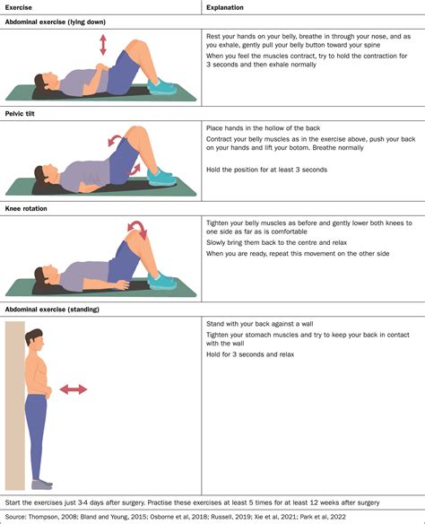 Hernia Exercises Nhs | Hernia Lifting Exercises – ATEEP