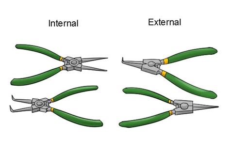 How Do Circlip Pliers Work Wonkee Donkee Tools