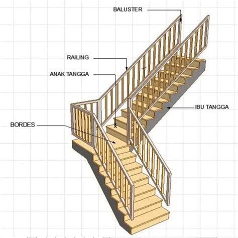 bagian bagian tangga rumah beserta ukuran  fungsinya