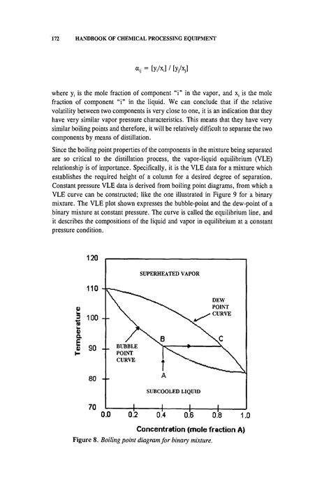 Binary Mixtures Boiling Point Diagram Big Chemical Encyclopedia