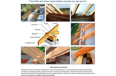 Конструкция и монтаж наслонной стропильной системы