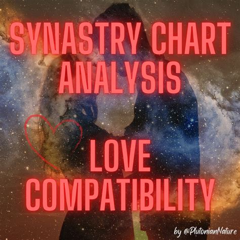 Synastry Chart Analysis Couples Compatibility Astrology Etsy