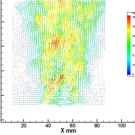 Instantaneous Velocity Field In Fig 5 Instantaneous Axial Velocity Download Scientific Diagram