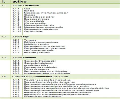 Contabilidad I Optativa Catalogo De Cuentas De Activo