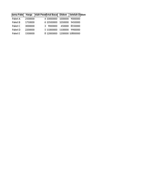 latihanspreadsheetlengkap