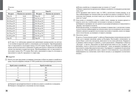 Математика за 12. клас