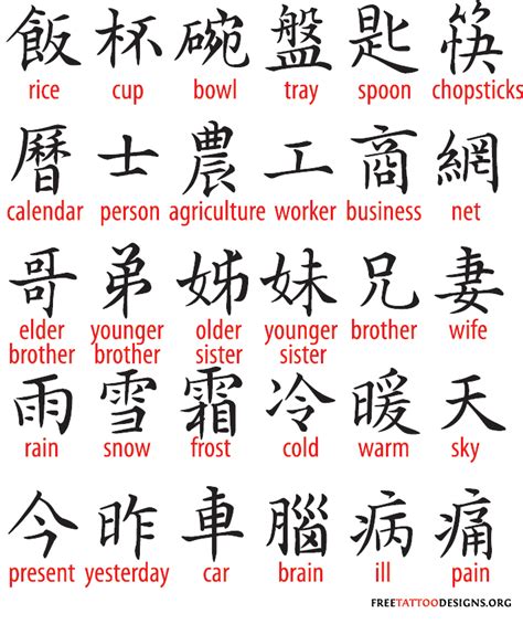 Chinese Tattoo Symbols 300 Most Popular Characters