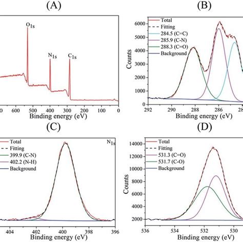 A Full Scan Xps Spectrum B C 1s Spectrum C N 1s Spectrum And