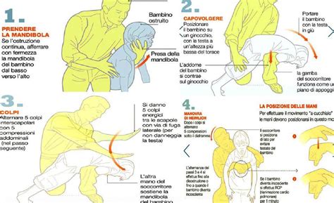 Manovra Di Heimlich Sui Bambini Mamma Low Cost