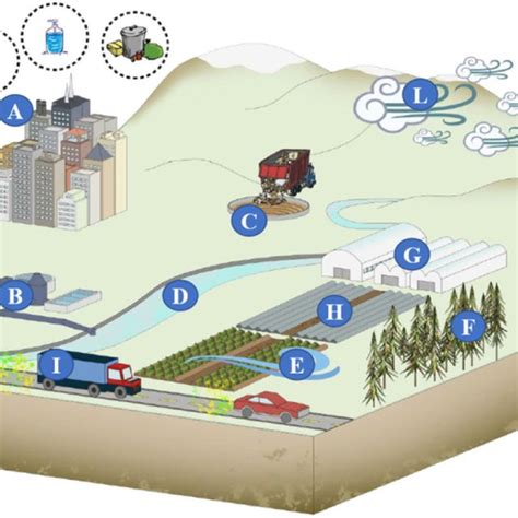 Microplastic pollution on the soil and its consequences on the nitrogen ...