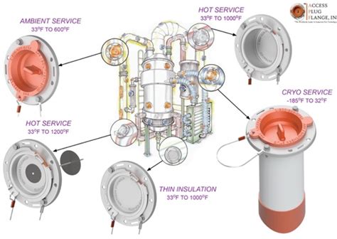 inspection port plugs vessel piping  destructive testing