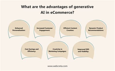 How To Use Generative Ai In Ecommerce To Increase Sales