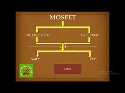 Fabrication Of Enhancement Nmos And Pmos Youtube