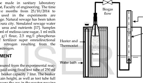 Schematic Diagram Of The Experimental Set Up Download Scientific Diagram