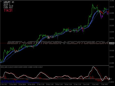 Custom Sd Scalping System ⋆ New Mt4 Indicators Mq4 Or Ex4 ⋆ Best