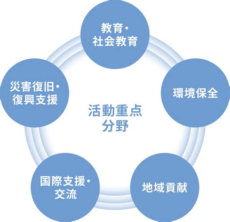 社会貢献活動（水を通じて） メタウォーター株式会社