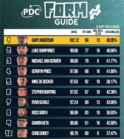 Guide de février l incroyable Anderson atteint de nouveaux sommets