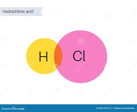 Hydrochloric Acid Molecular Structure