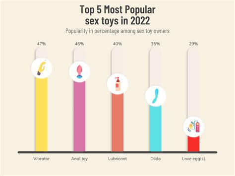 The State Of Sex Toys Industry Statistics