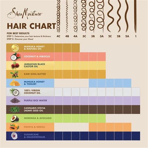 Whats My Hair Type Au Shea Moisture Products Shea Moisture Products Hair